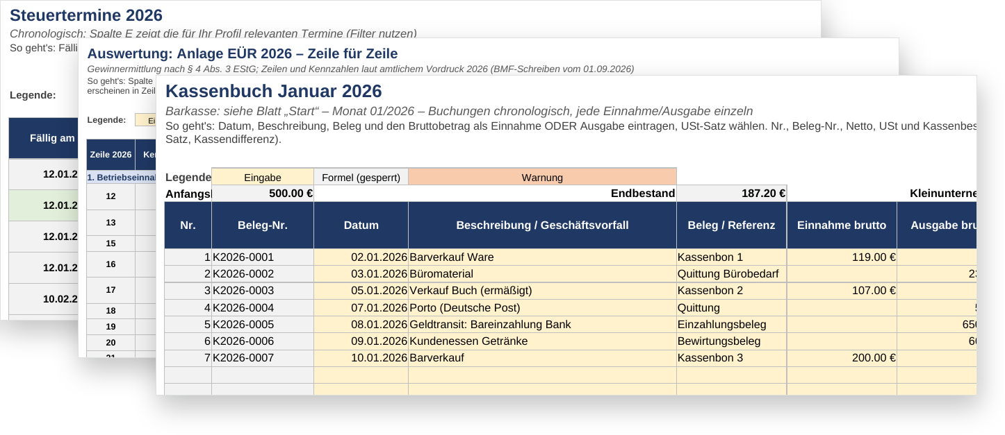 Drei Vorlagen des Finanz-Kits übereinander: der Fristenkalender 2026, die EÜR-Auswertung nach den Zeilen der Anlage EÜR und das Kassenbuch Januar mit sieben Buchungen, berechnetem Netto, Umsatzsteuer und laufendem Kassenbestand.